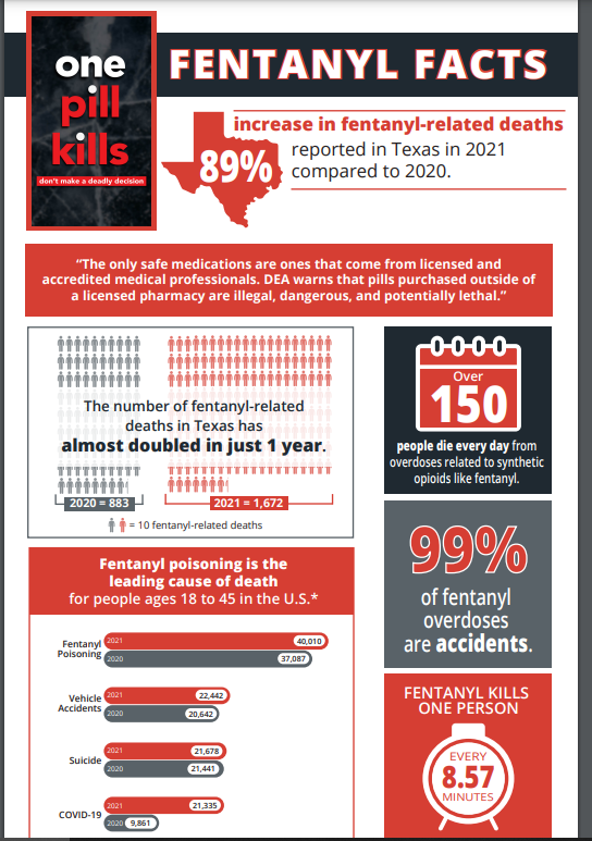 Behavioral Health & Wellness / Fentanyl Poisoning Awareness